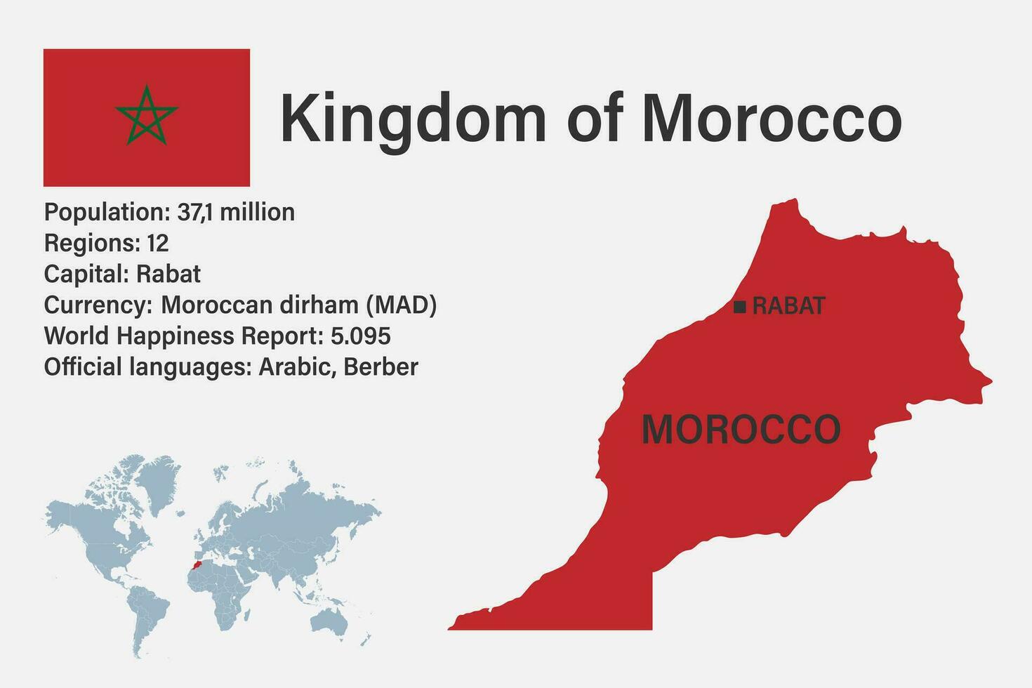 mappa del Marocco altamente dettagliata con bandiera, capitale e piccola mappa del mondo vettore