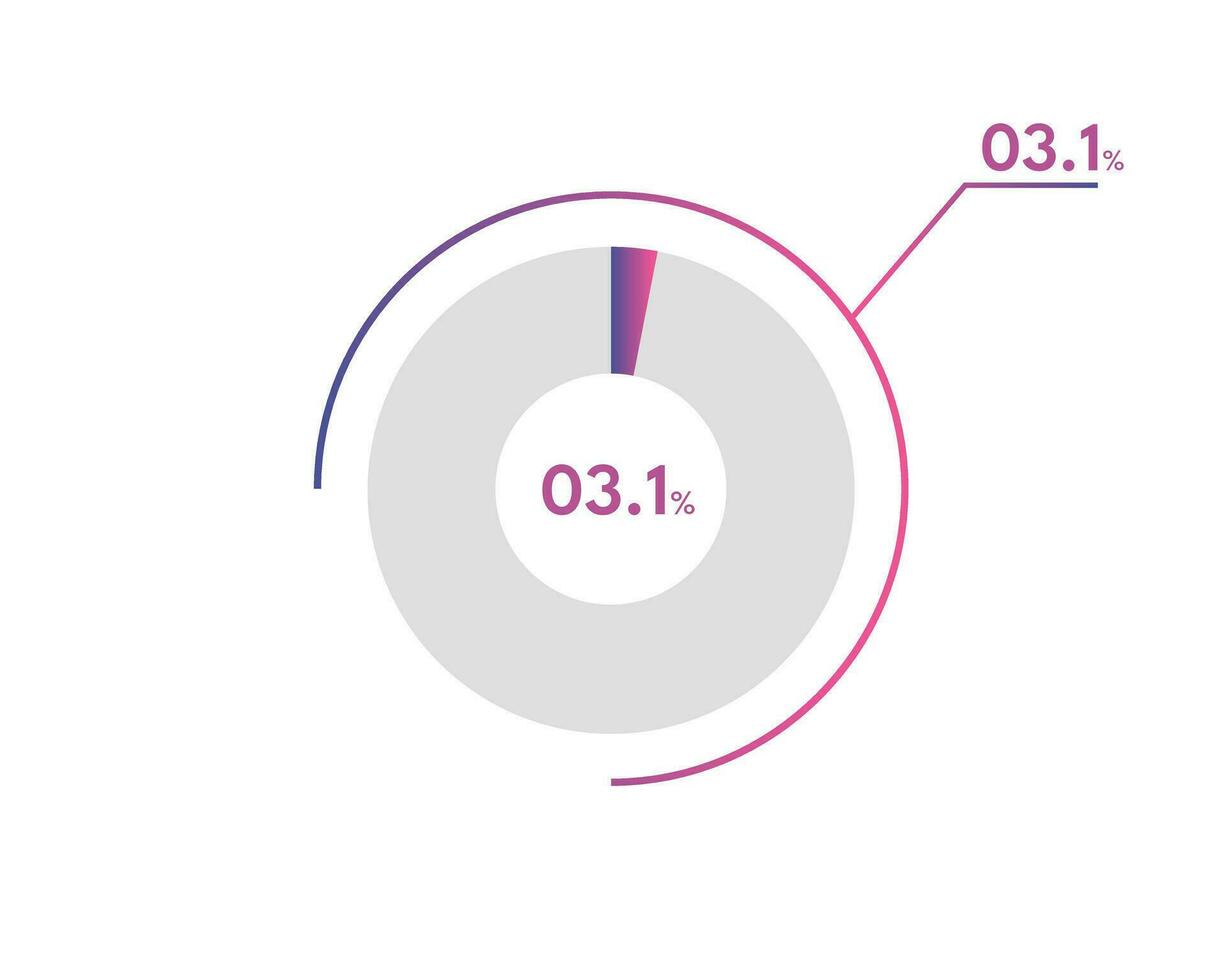 3.1 percentuale cerchio diagrammi infografica vettore, cerchio diagramma attività commerciale illustrazione, progettazione il 3.1 segmento nel il torta grafico. vettore
