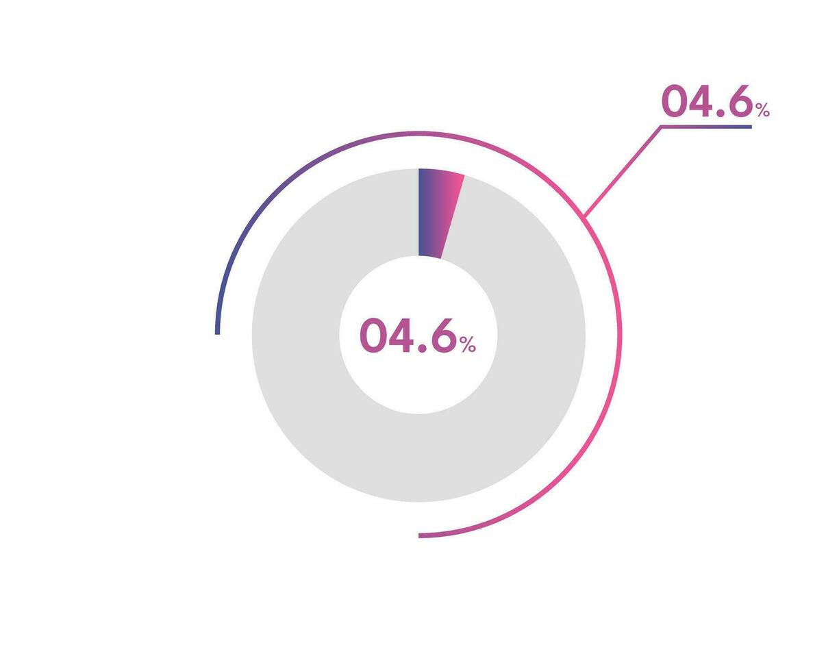 4.6 percentuale cerchio diagrammi infografica vettore, cerchio diagramma attività commerciale illustrazione, progettazione il 4.6 segmento nel il torta grafico. vettore