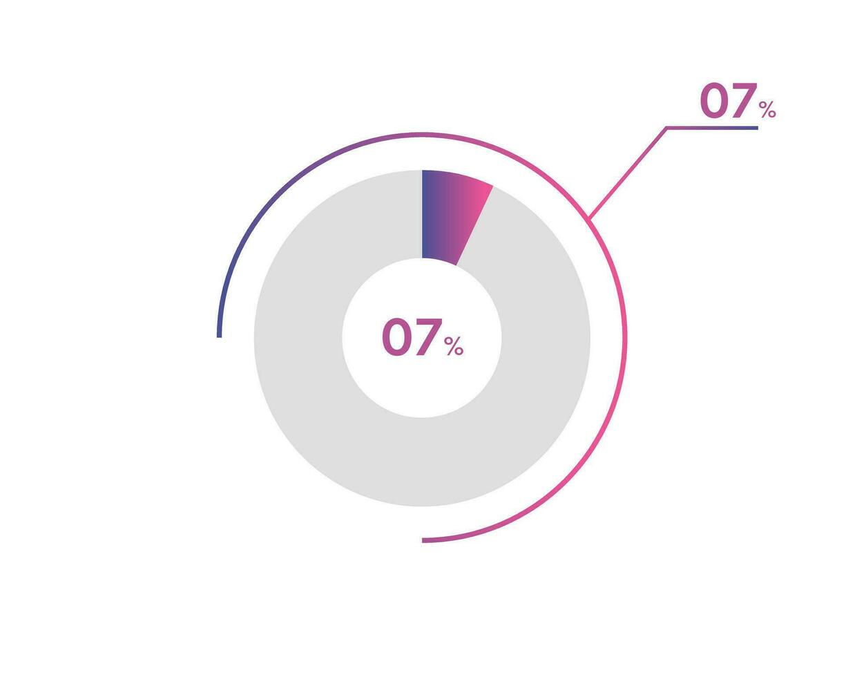 7 percentuale cerchio diagrammi infografica vettore, cerchio diagramma attività commerciale illustrazione, progettazione il 7 segmento nel il torta grafico. vettore