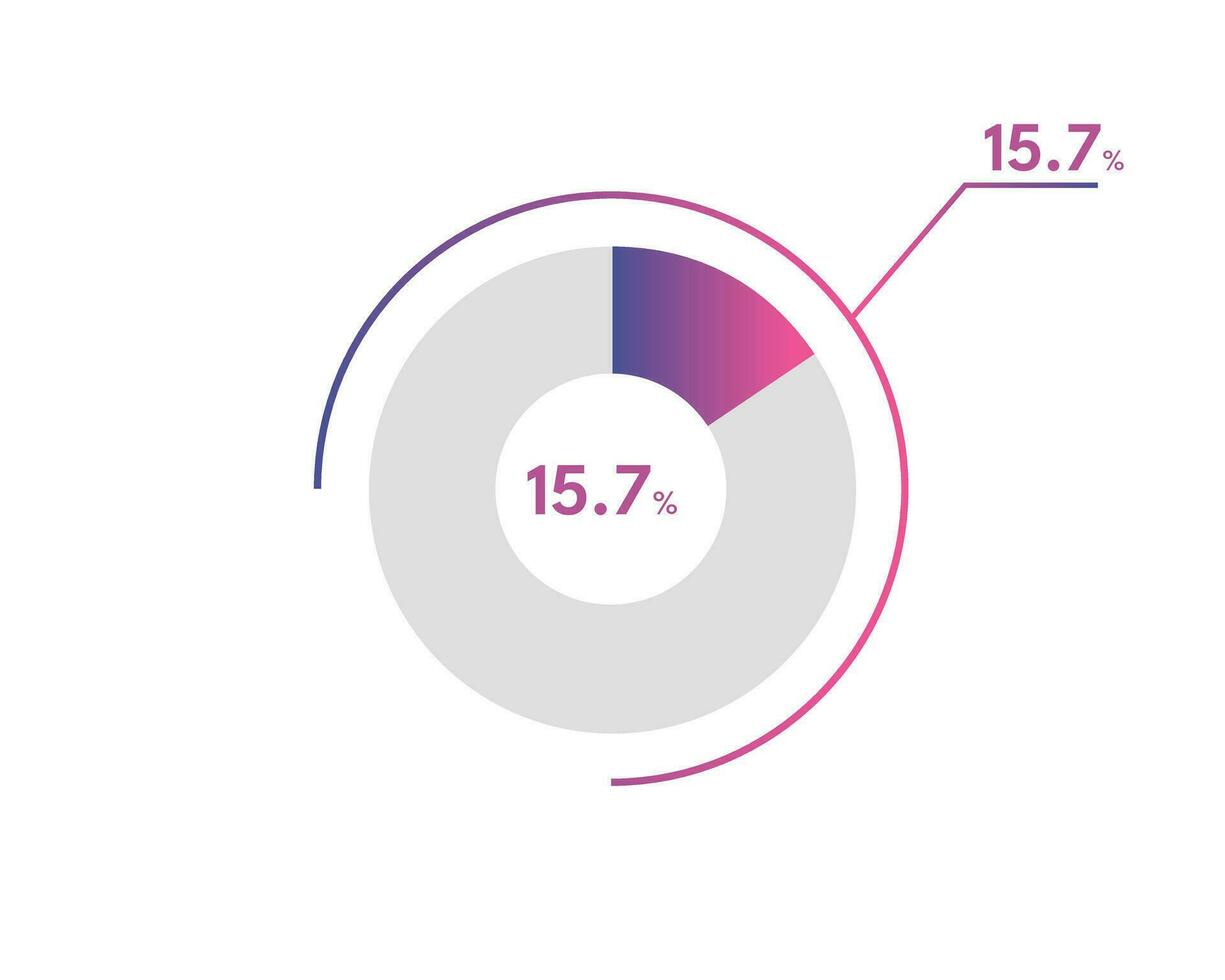 15.7 percentuale cerchio diagrammi infografica vettore, cerchio diagramma attività commerciale illustrazione, progettazione il 15.7 segmento nel il torta grafico. vettore