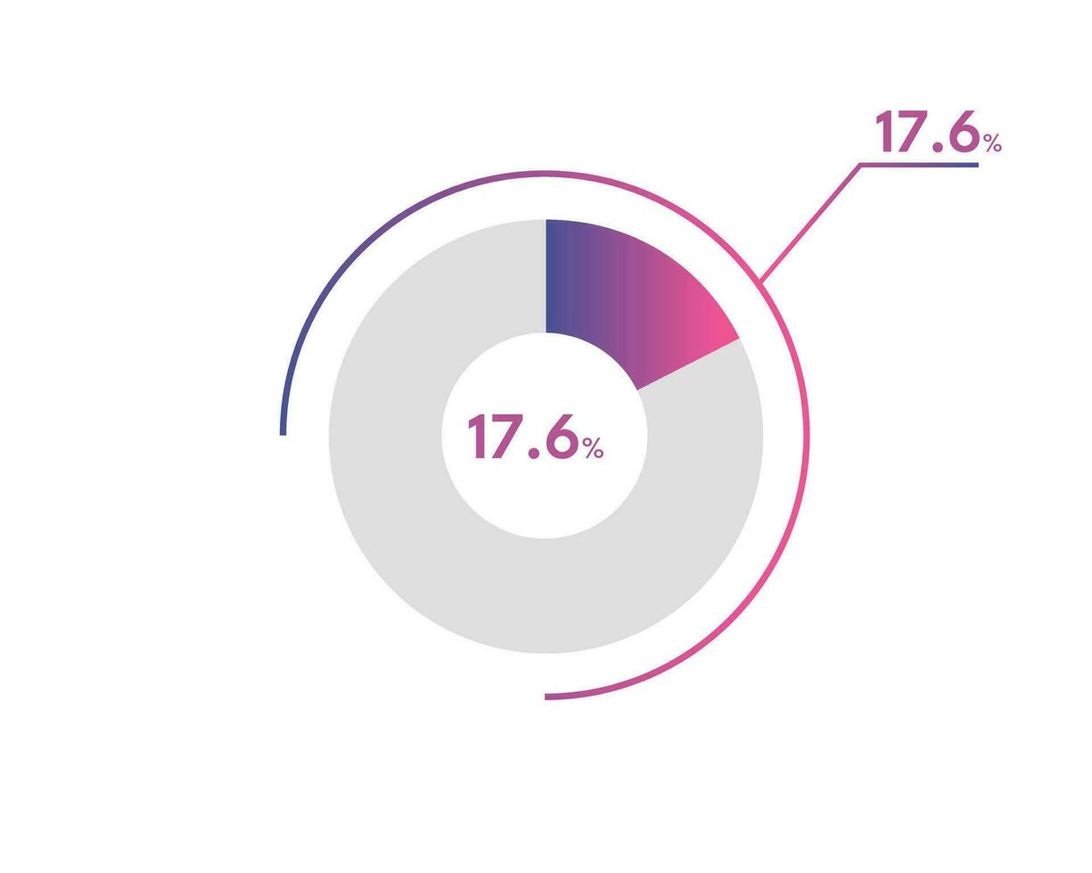 17.6 percentuale cerchio diagrammi infografica vettore, cerchio diagramma attività commerciale illustrazione, progettazione il 17.6 segmento nel il torta grafico. vettore