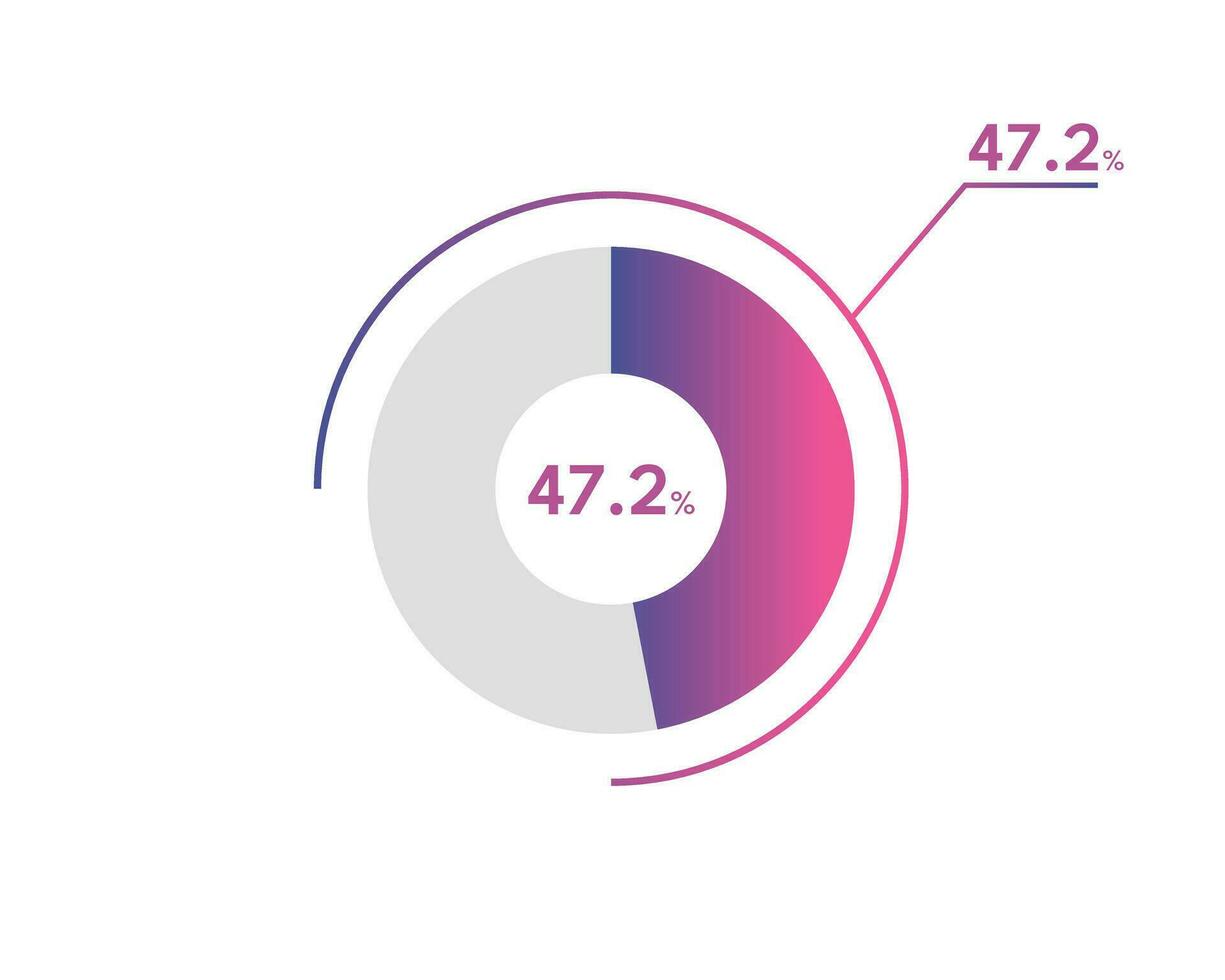47.2 percentuale cerchio diagrammi infografica vettore, cerchio diagramma attività commerciale illustrazione, progettazione il 47.2 segmento nel il torta grafico. vettore