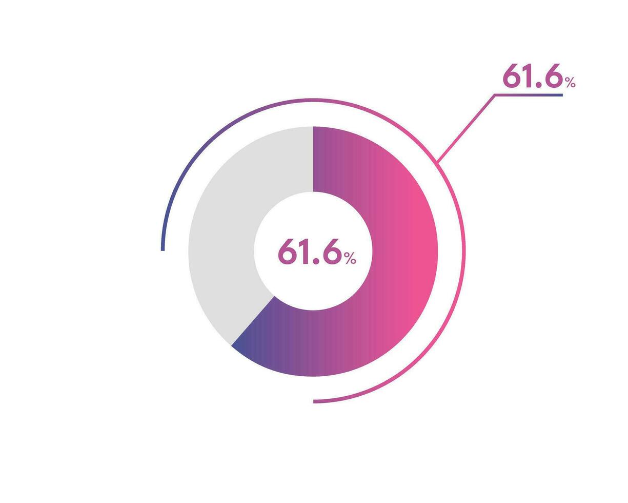 61.6 percentuale cerchio diagrammi infografica vettore, cerchio diagramma attività commerciale illustrazione, progettazione il 61.6 segmento nel il torta grafico. vettore