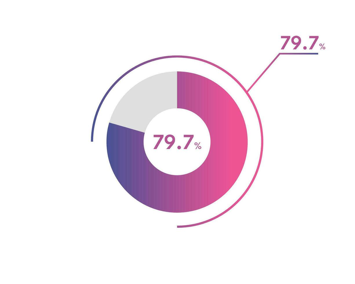 79,7 percentuale cerchio diagrammi infografica vettore, cerchio diagramma attività commerciale illustrazione, progettazione il 79,7 segmento nel il torta grafico. vettore