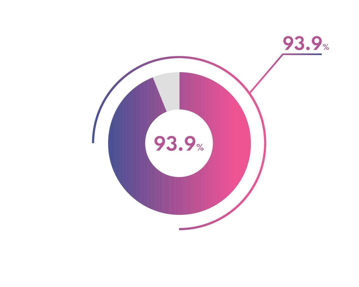 93,9 percentuale cerchio diagrammi infografica vettore, cerchio diagramma attività commerciale illustrazione, progettazione il 93,9 segmento nel il torta grafico. vettore