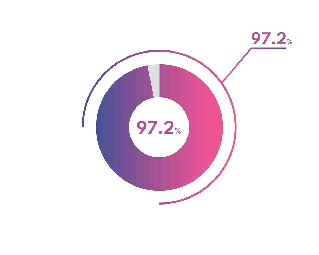 97.2 percentuale cerchio diagrammi infografica vettore, cerchio diagramma attività commerciale illustrazione, progettazione il 97.2 segmento nel il torta grafico. vettore