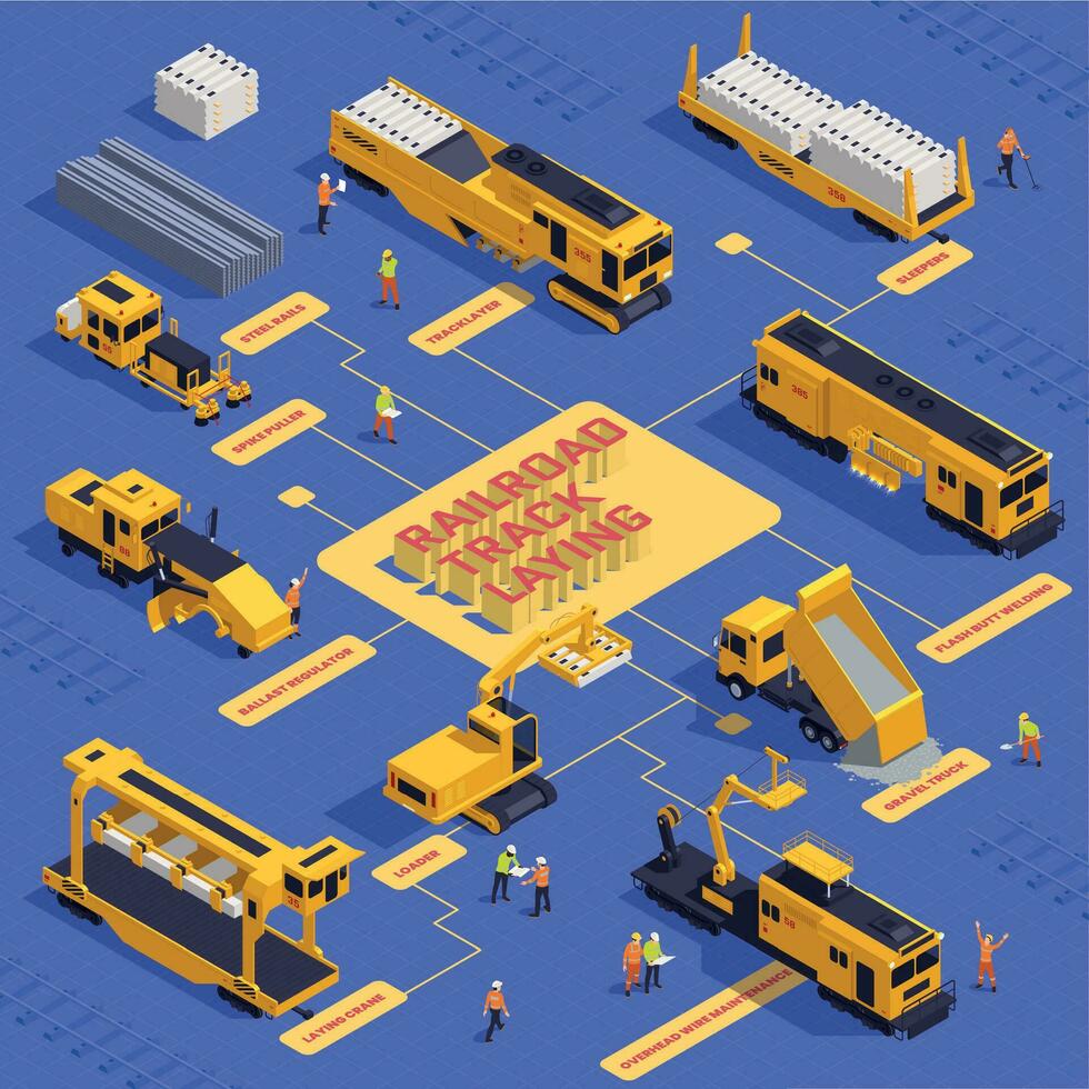 Ferrovia traccia posa diagramma di flusso vettore