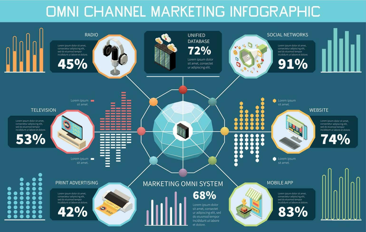 omni canale marketing infografica vettore