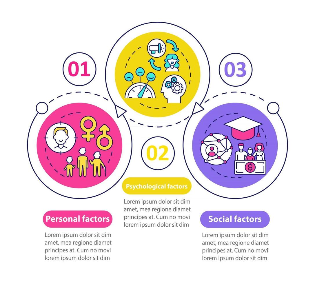 modello di infografica vettoriale dei fattori di scelta dell'acquisto