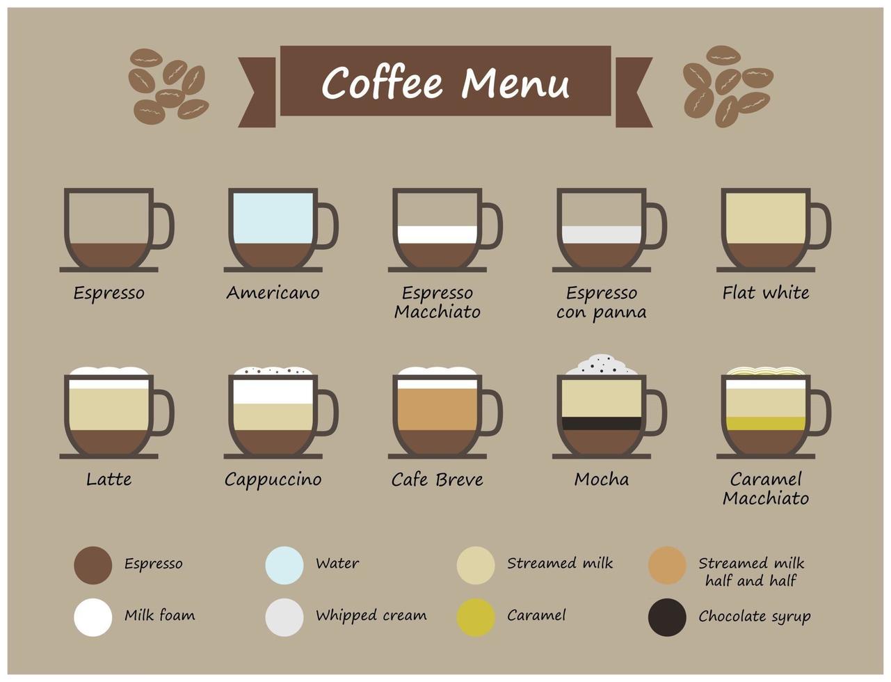 set di tipo di caffè e infografica menu. tazza di caffè con più livelli di colore dell'ingrediente liquido. design piatto e semplice. vettore. vettore