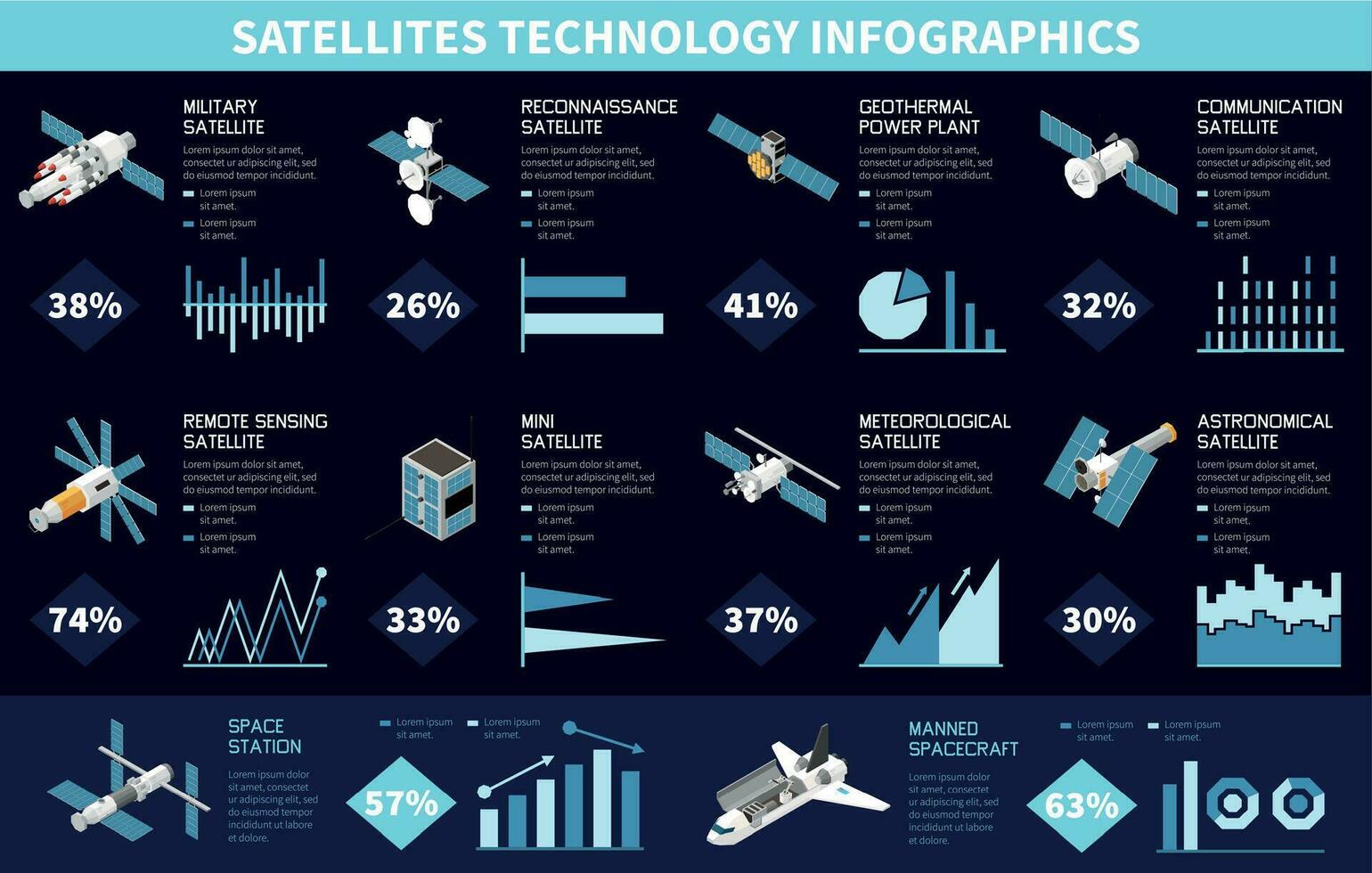 satelliti tecnologia isometrico infografica vettore