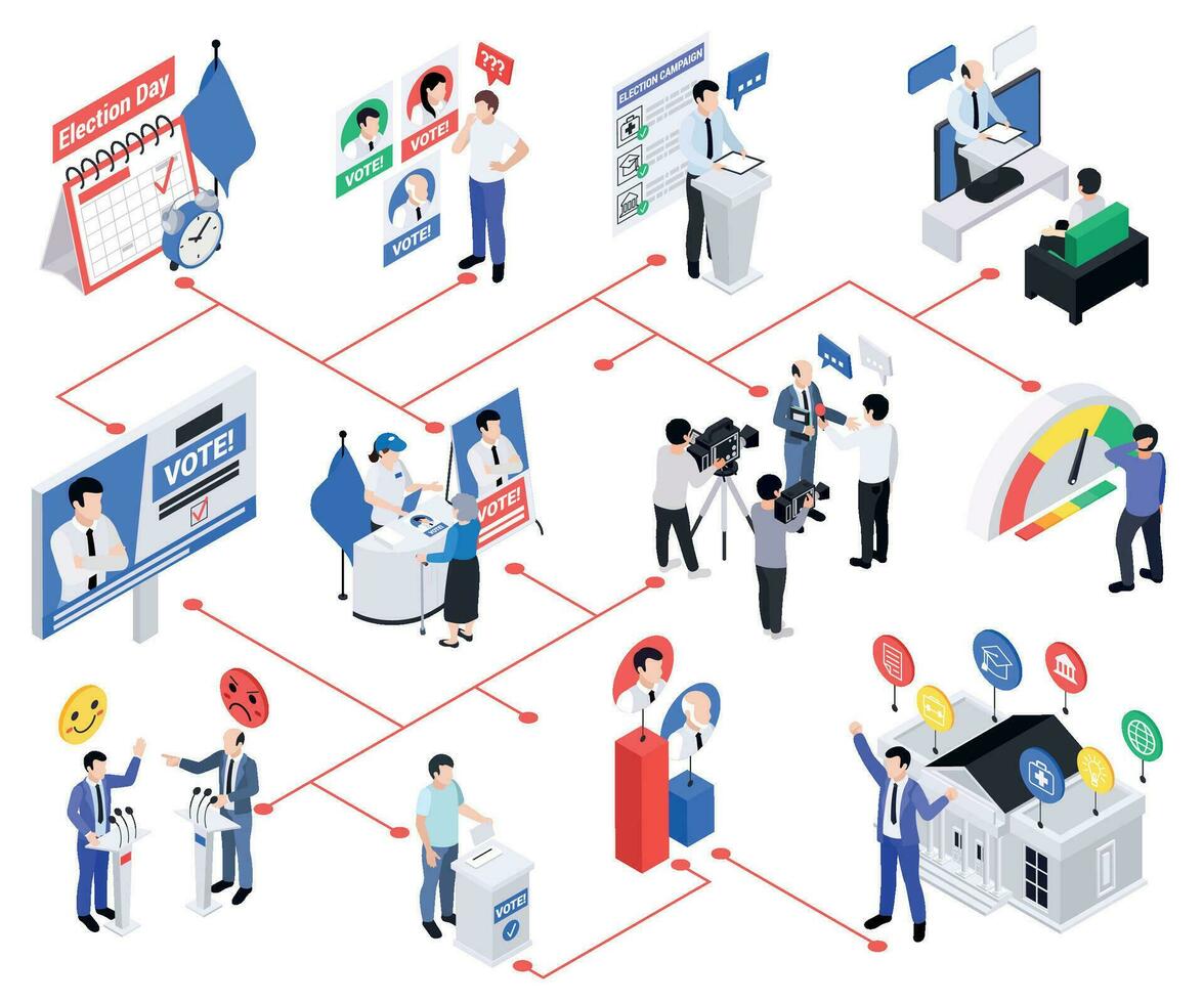 politici legislatori isometrico diagramma di flusso vettore