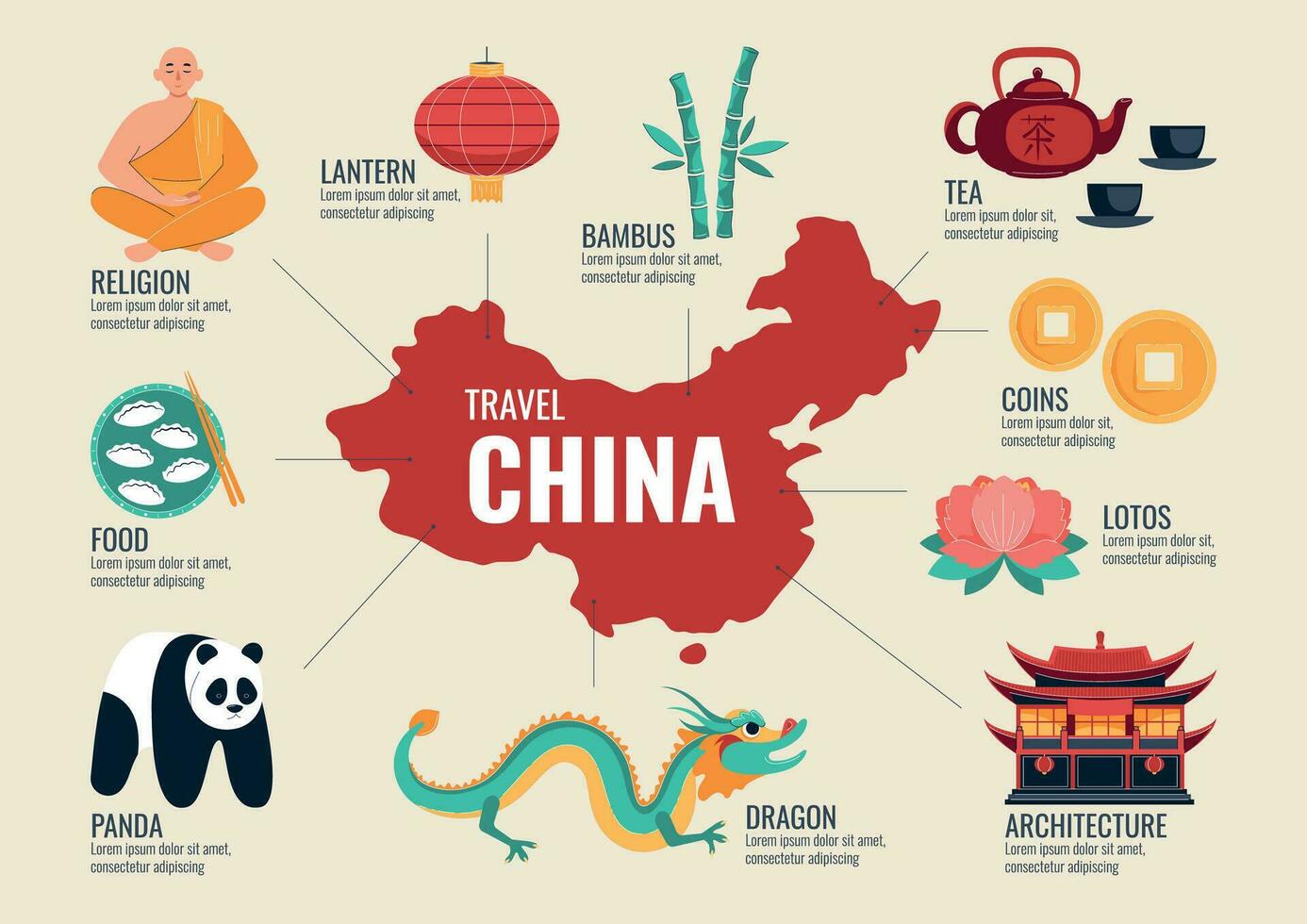 Cina viaggio piatto infografica vettore