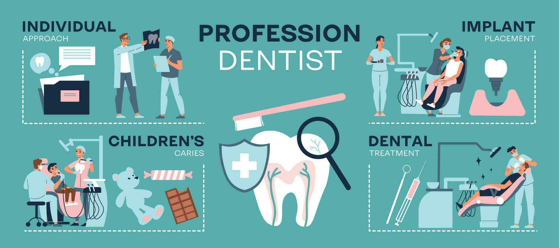 dentista medico Infografica impostato vettore