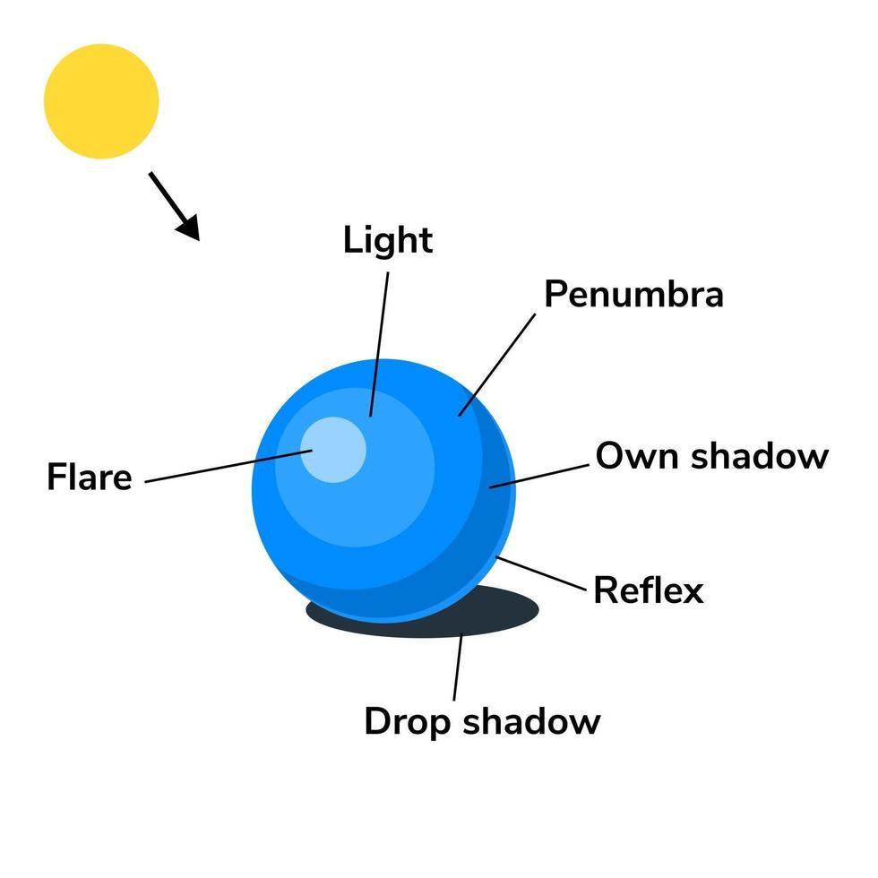 illustrazione vettoriale. infografica. luce, ombra, bagliore, riflesso, vettore