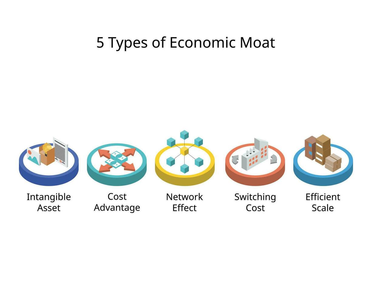 economico fossato è di affari capacità per mantenere competitivo vantaggi al di sopra di suo concorrenti nel ordine per proteggere suo lungo termine profitti e mercato Condividere vettore
