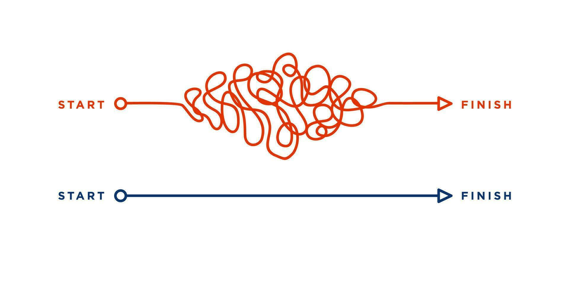 complesso e facile semplice modo a partire dal punto stella per finire vettore . caos semplificando, problema soluzione e attività commerciale soluzione ricerca sfida concetto. scarabocchio scarabocchiare caos sentiero Linee.