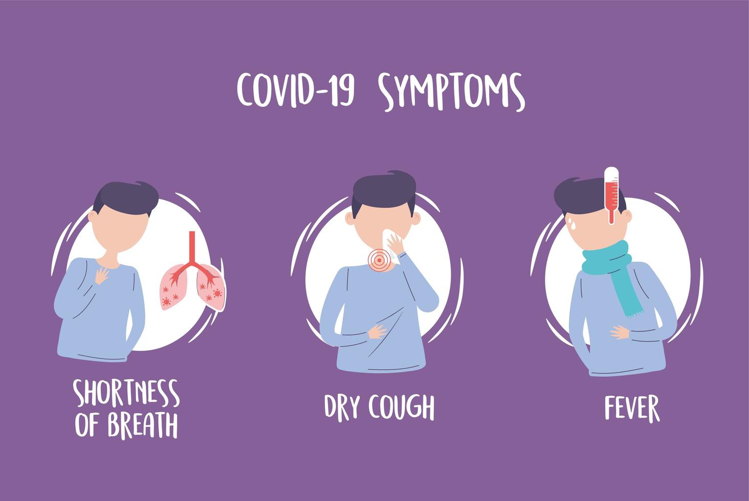 covid 19 pandemia infografica, sintomi febbre tosse secca e mancanza di respiro vettore