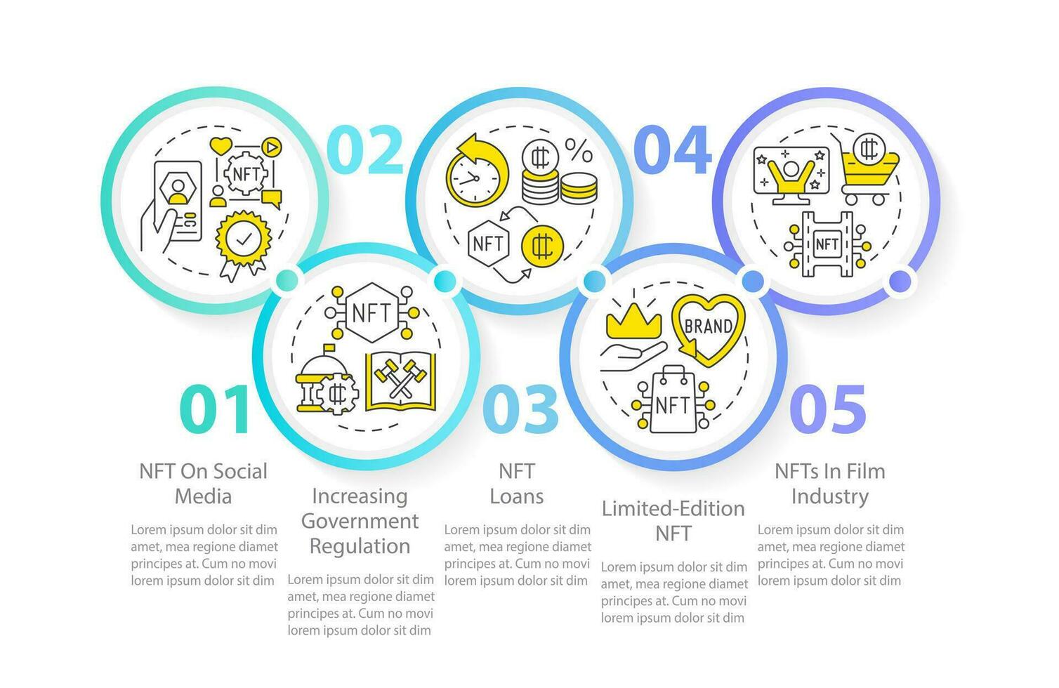 promettente nft tendenze cerchio Infografica modello. blockchain. dati visualizzazione con 5 passi. modificabile sequenza temporale Informazioni grafico. flusso di lavoro disposizione con linea icone vettore