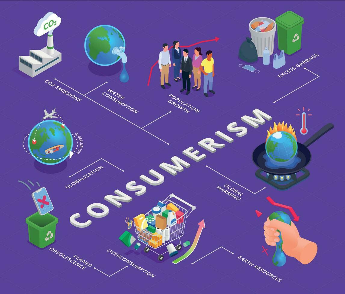 consumismo isometrico diagramma di flusso vettore