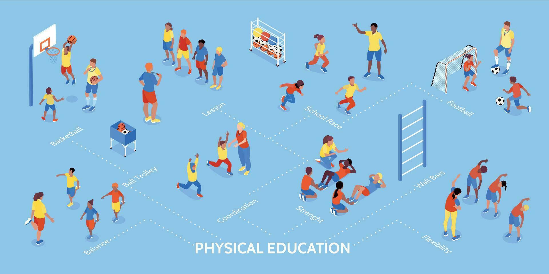 fisico formazione scolastica isometrico diagramma di flusso vettore