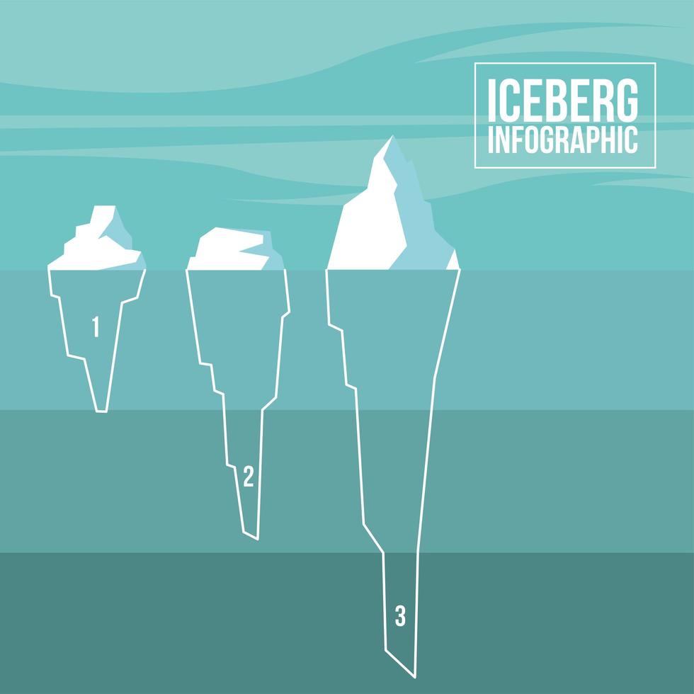 infografica iceberg 1 2 3 su sfondo verde disegno vettoriale