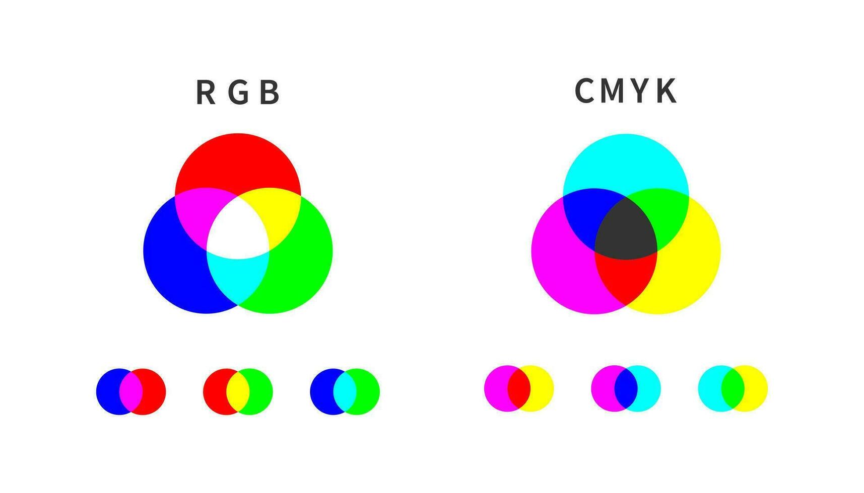 rgb e CMYK canali, ruota colore tavolozza. calibrazione di colore concetto. sottrattivo e additivo colore miscelazione esempio. schema, piatto e colorato stile. piatto design. vettore illustrazione.