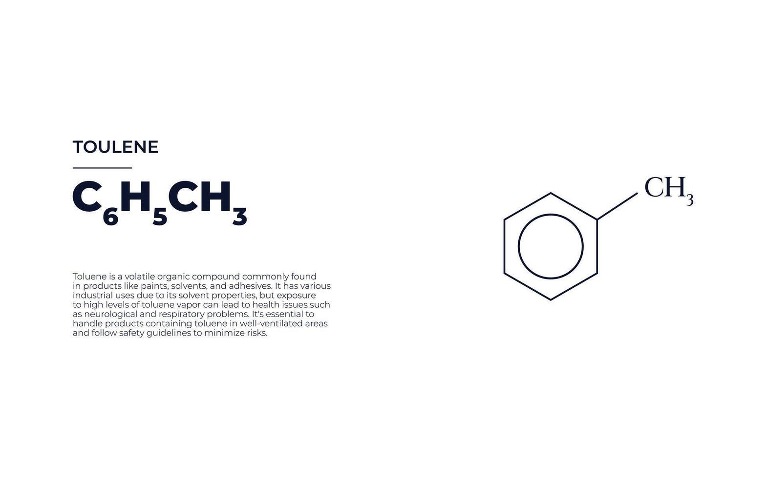 strutturale, chimico formula di un' composto con corto informazione, bandiera design vettore