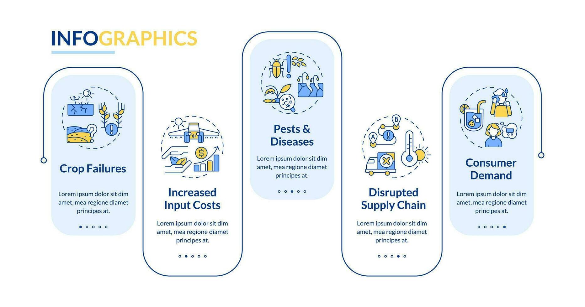 heatflation vettore infografica modello, globale riscaldamento impatto, dati visualizzazione con 5 passi, processi sequenza temporale grafico.