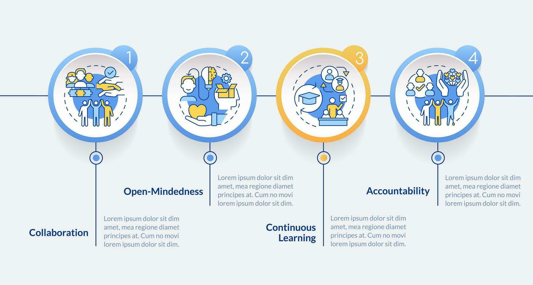 inclusione i principi cerchio Infografica modello. azione orientata. dati visualizzazione con 4 passi. modificabile sequenza temporale Informazioni grafico. flusso di lavoro disposizione con linea icone vettore