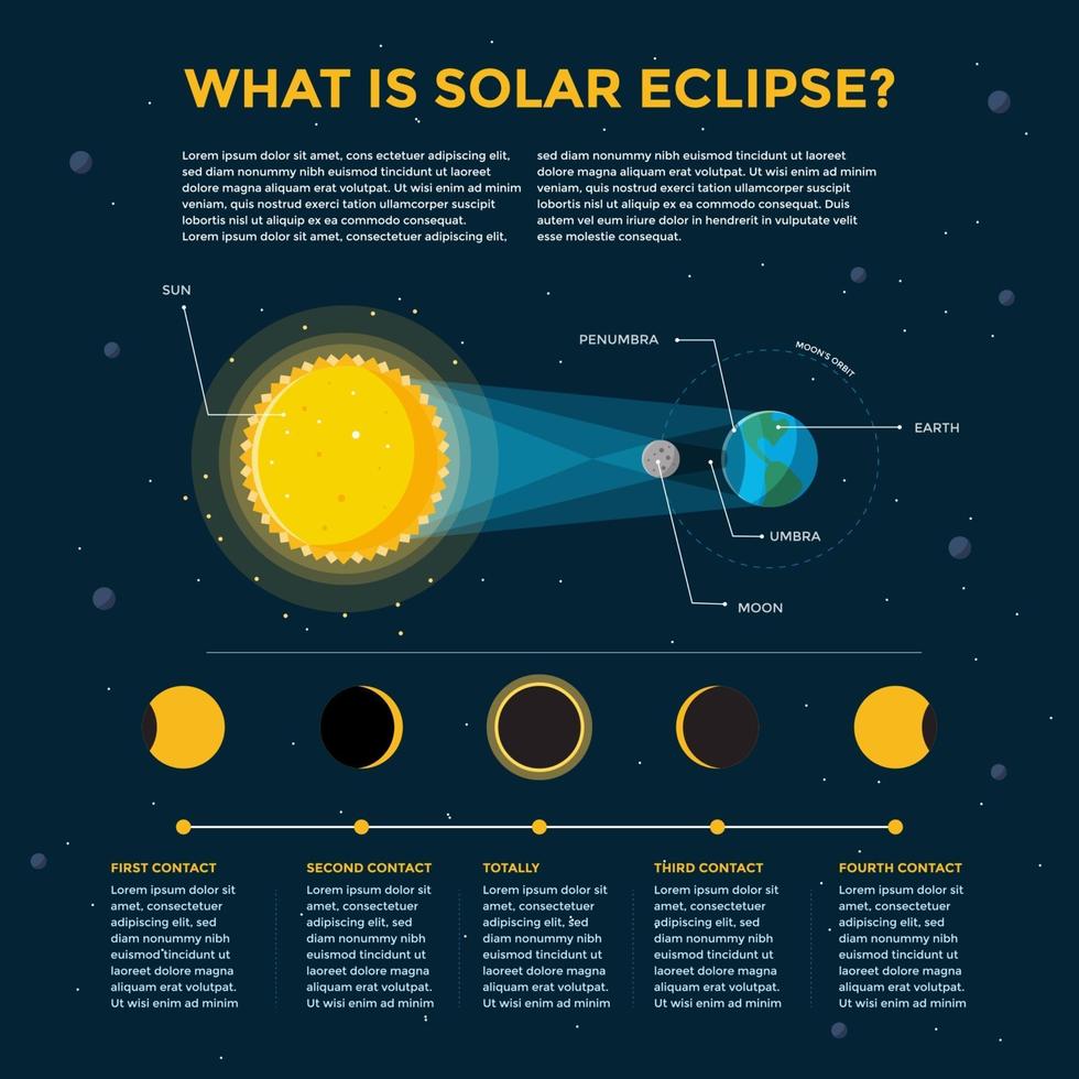 moderna infografica sull'eclissi solare vettore