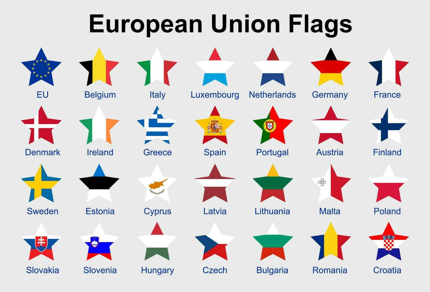 europeo unione bandiera vettore icone.