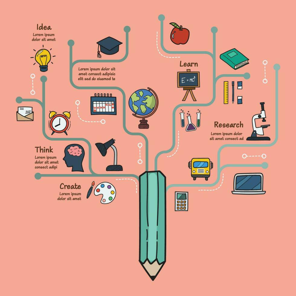 formazione scolastica Infografica nel scarabocchio colore stile vettore