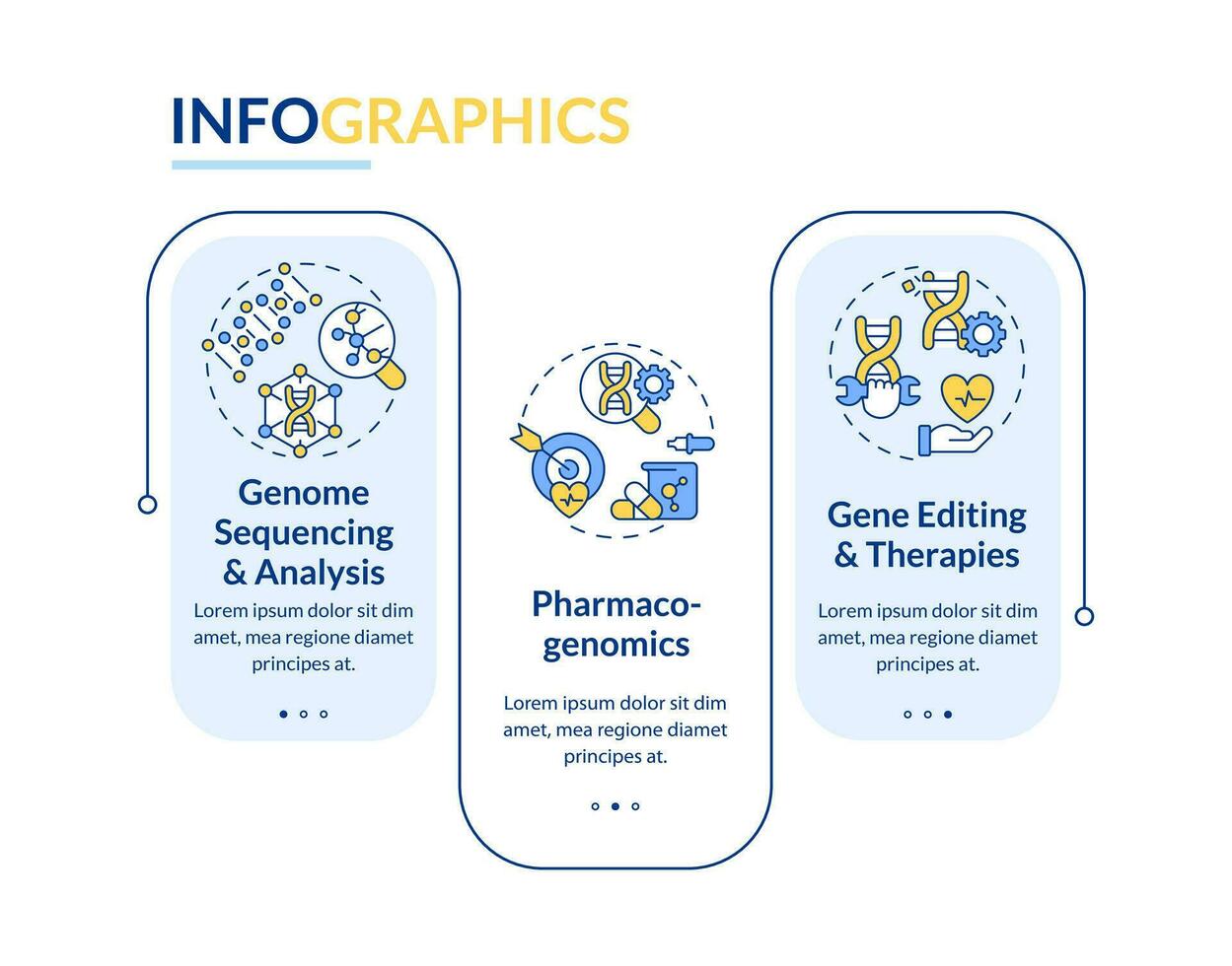 genomico medicina rettangolo Infografica modello. geni studia. dati visualizzazione con 3 passi. modificabile sequenza temporale Informazioni grafico. flusso di lavoro disposizione con linea icone vettore