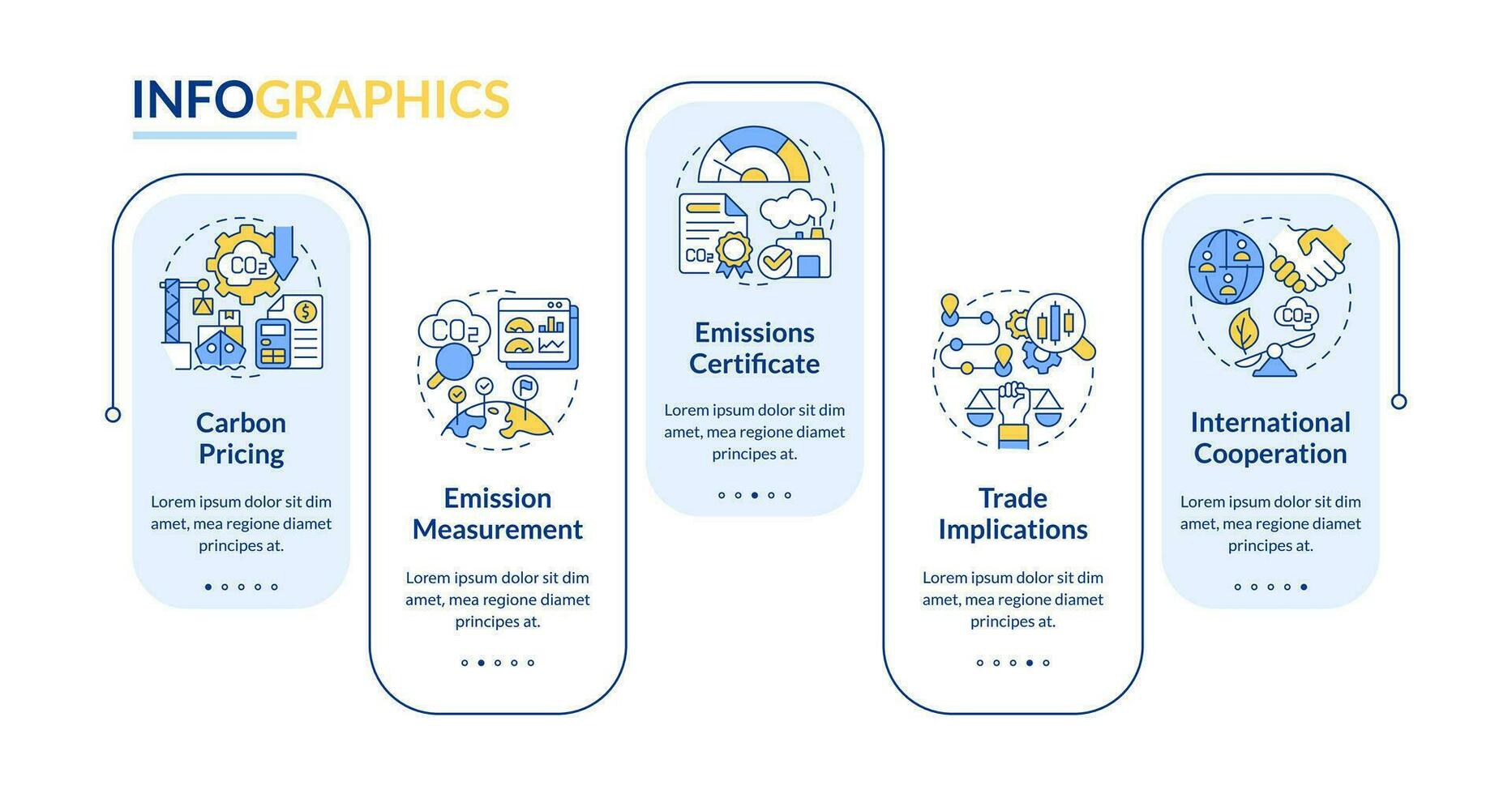 carbonio confine registrazione vettore infografica modello, dati visualizzazione con 5 passaggi lineare icone, processi sequenza temporale grafico.