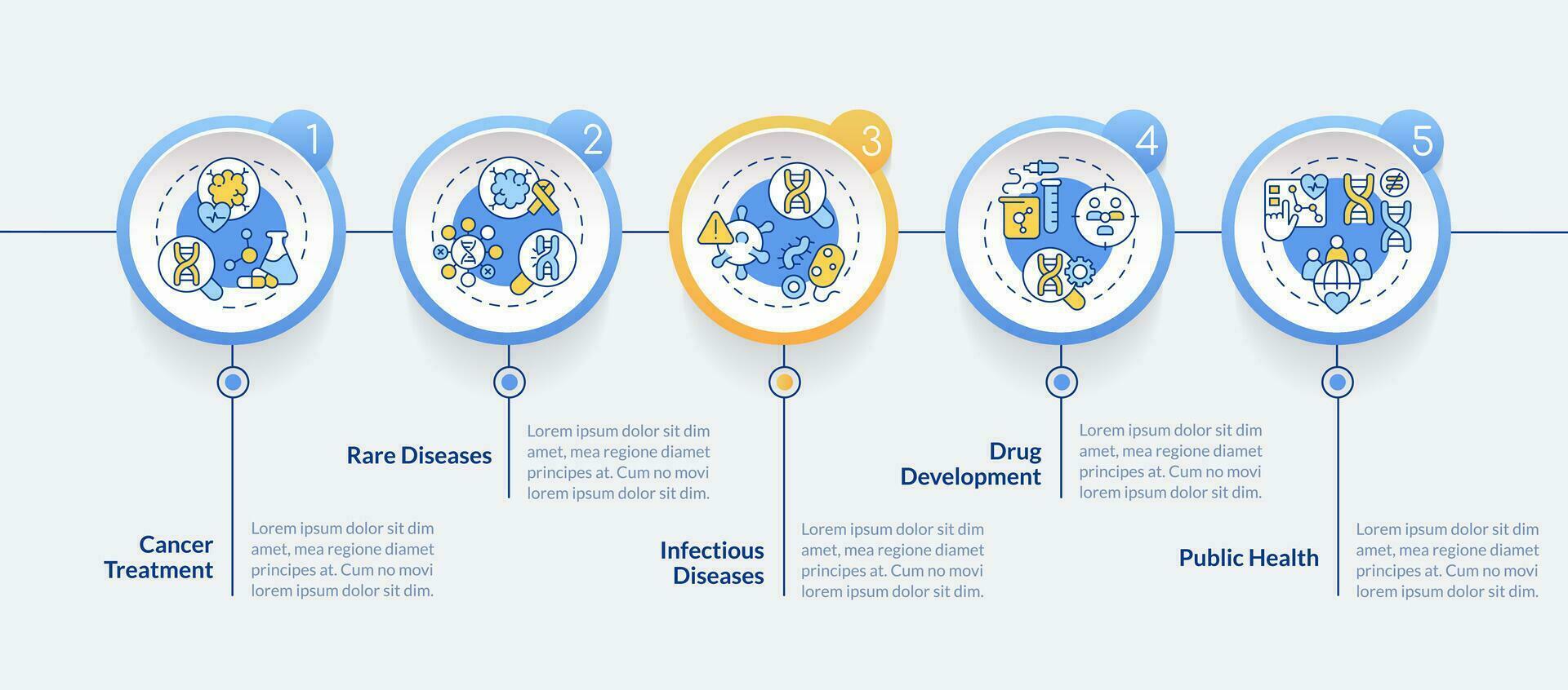 applicazioni di precisione medicina cerchio Infografica modello. dati visualizzazione con 5 passi. modificabile sequenza temporale Informazioni grafico. flusso di lavoro disposizione con linea icone vettore