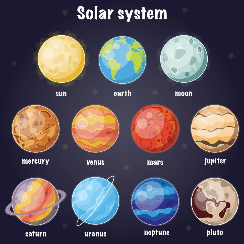 poster dei nomi del sistema solare per bambini vettore
