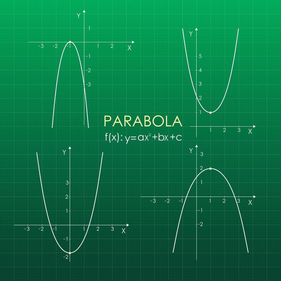 funzione quadratica nel sistema di coordinate. grafico a linee sulla griglia. lavagna verde. vettore