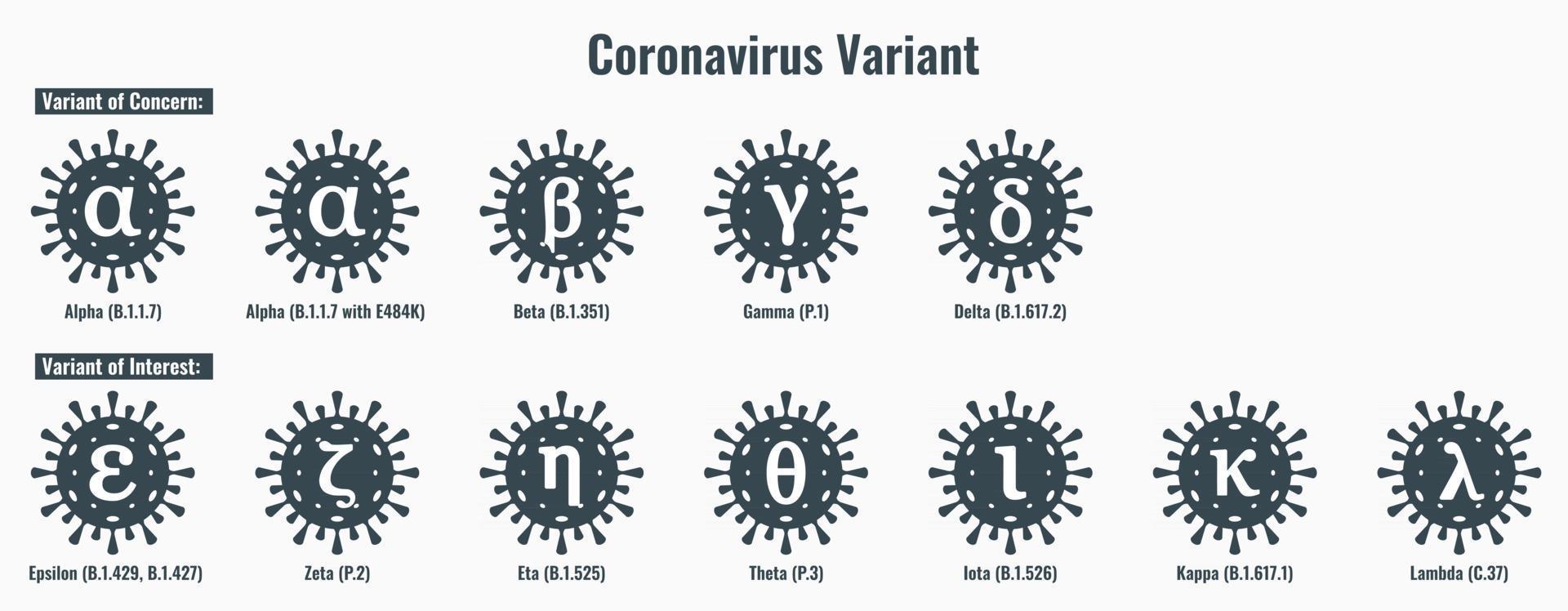 set di illustrazione della variante di coronavirus o sars-cov-2 vettore