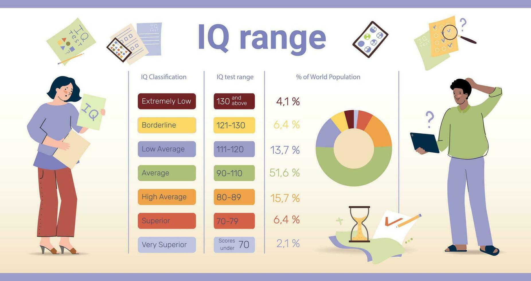 iq gamma piatto infografica vettore