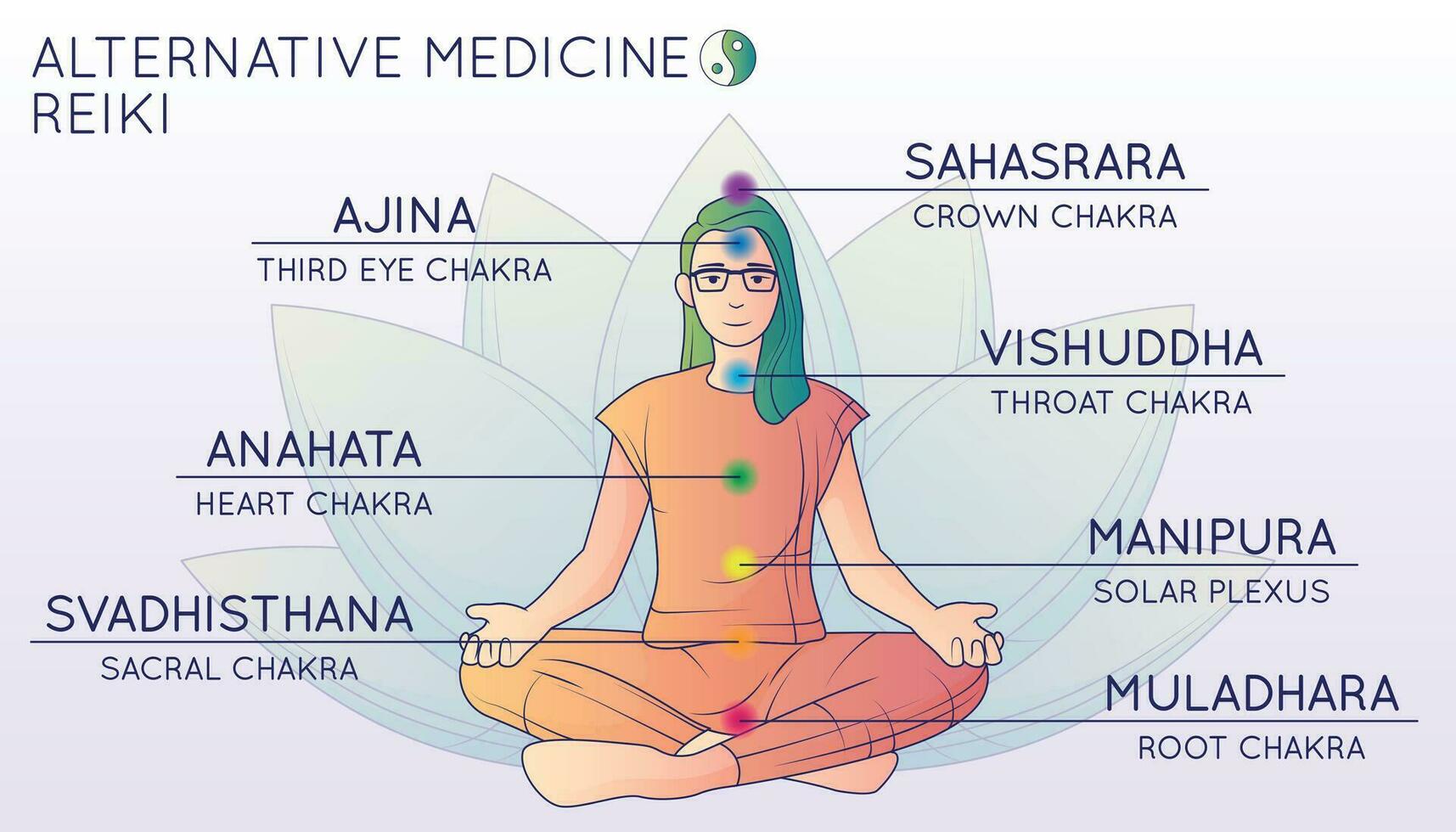 alternativa medicina chakra infografica vettore