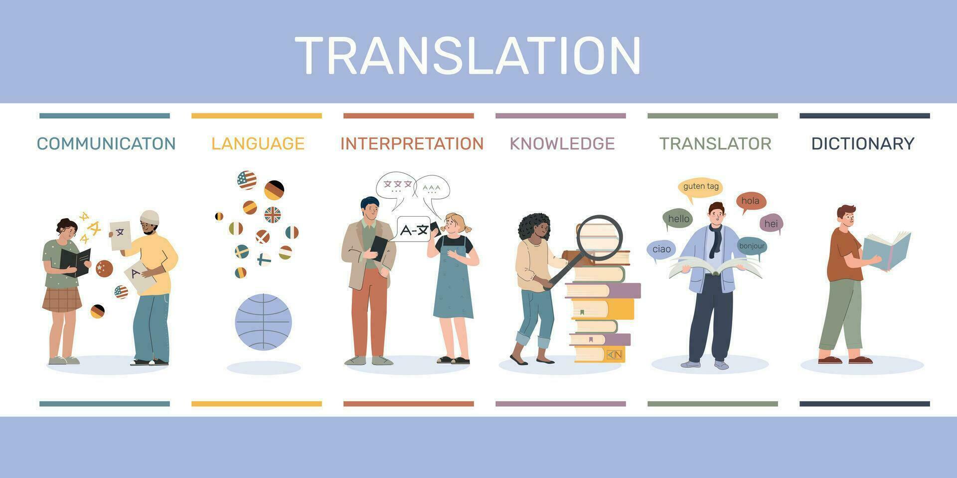 traduzione servizio piatto infografica vettore