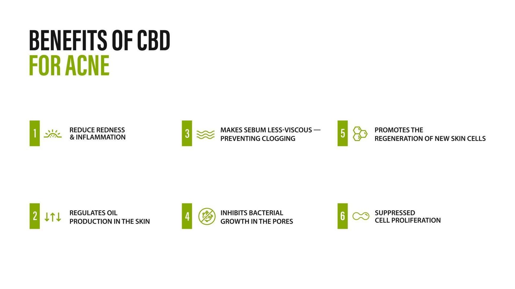 poster informativo bianco sugli usi medici dell'olio di CBD per l'acne con infografica vettore