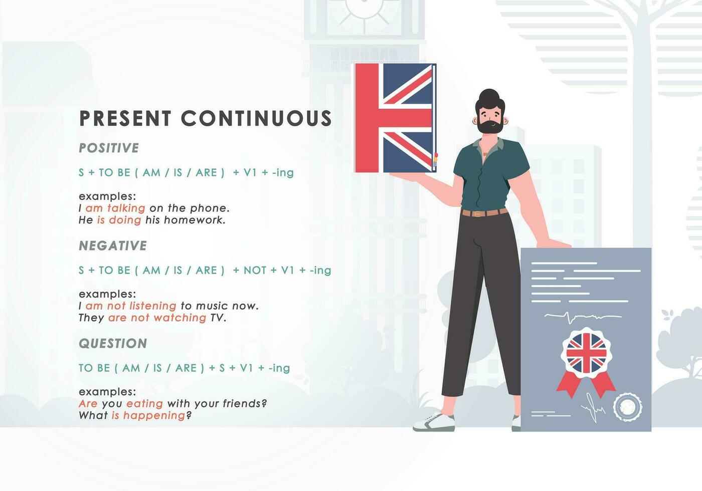 presente continuo. regola per il studia di tempi verbali nel inglese. il concetto di apprendimento inglese. di moda personaggio cartone animato stile. illustrazione nel vettore. vettore