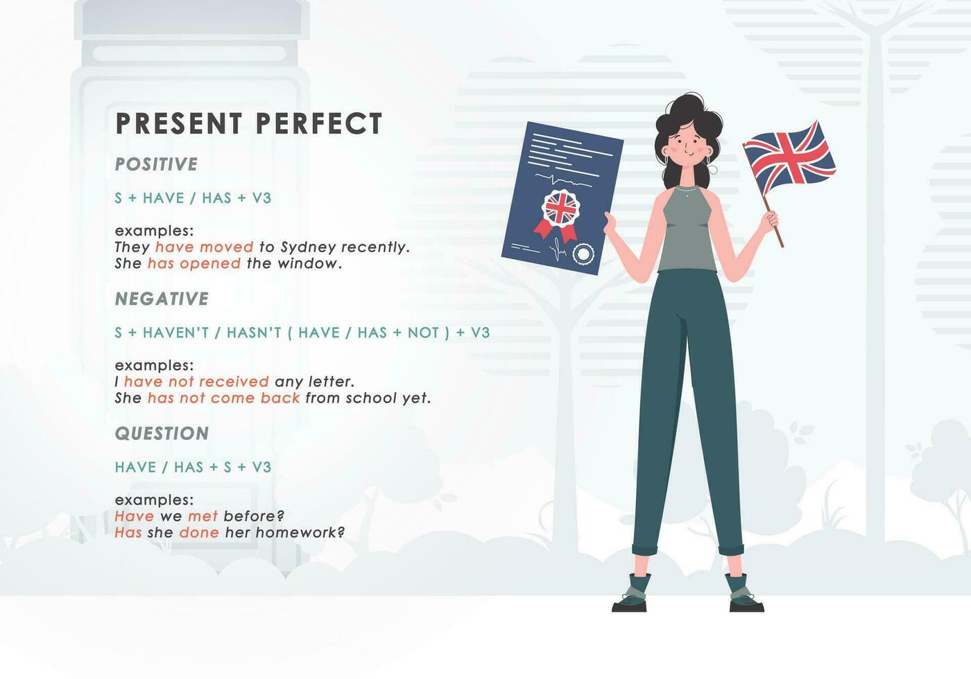 presente Perfetto. regola per il studia di tempi verbali nel inglese. il concetto di insegnamento inglese. di moda personaggio cartone animato stile. illustrazione nel vettore. vettore