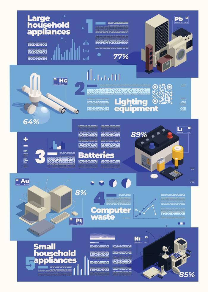 e-waste orizzontale banner vettore