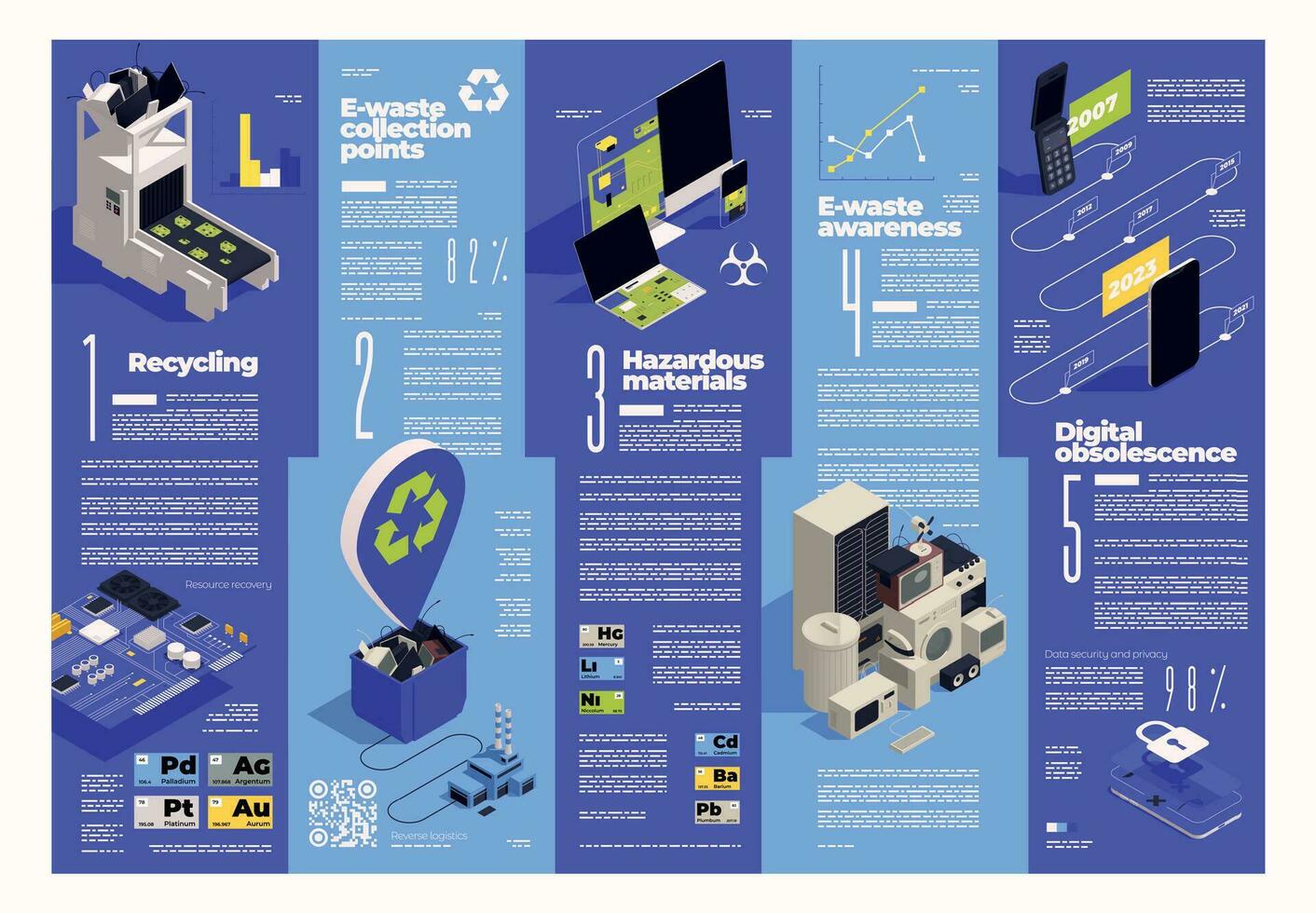 digitale obsolescenza isometrico infografica vettore