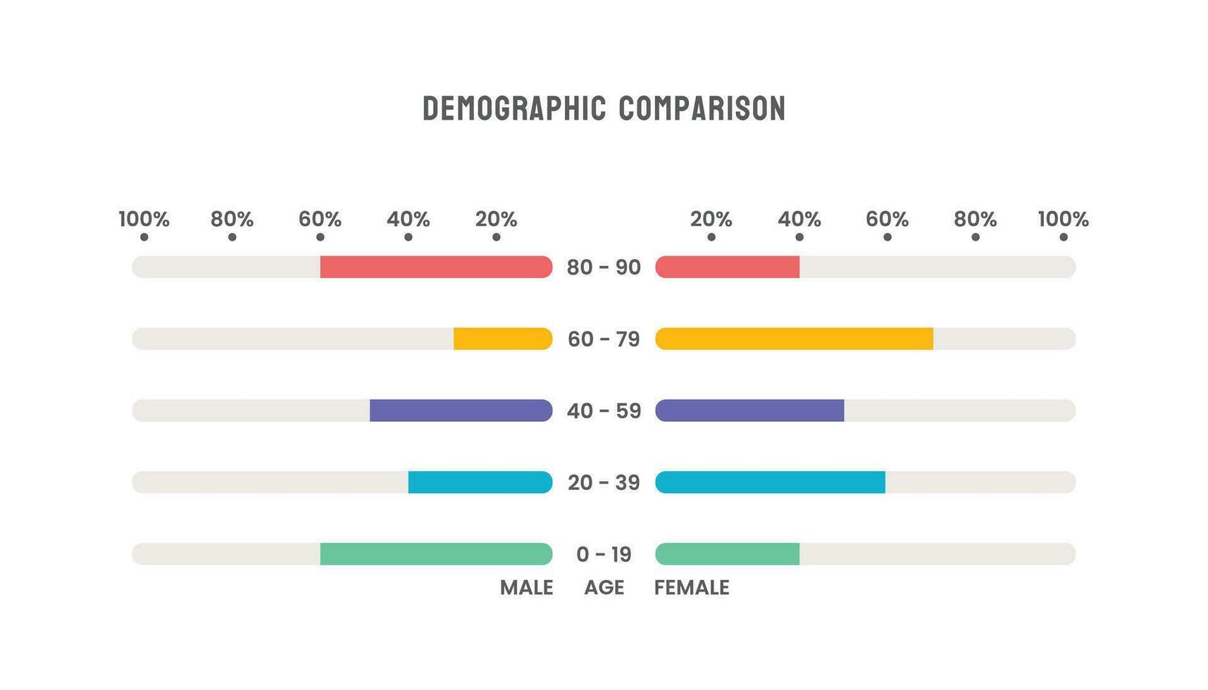 umano demografico popolazione confronto grafico vettore