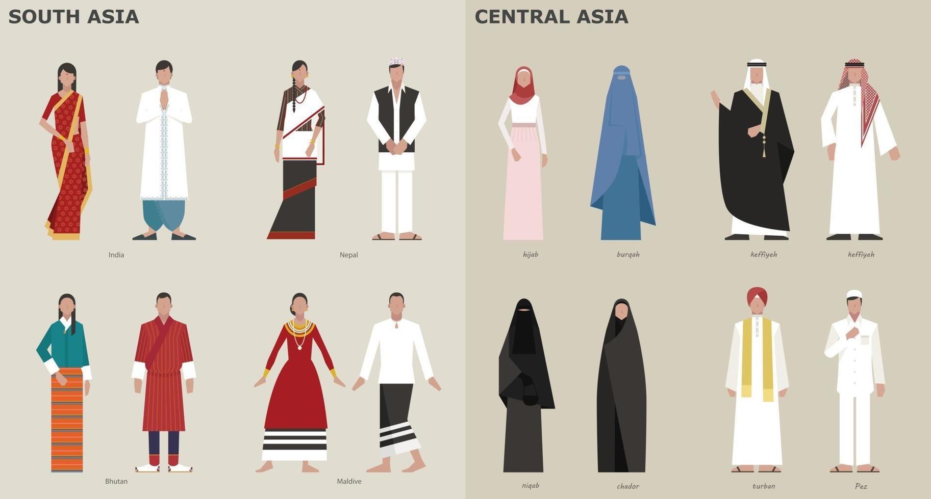 una collezione di costumi tradizionali per paese. Asia centrale. illustrazioni di disegno vettoriale. vettore